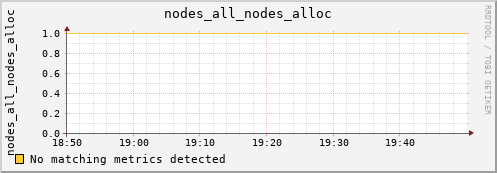 calypso03 nodes_all_nodes_alloc