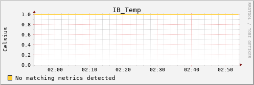 calypso03 IB_Temp