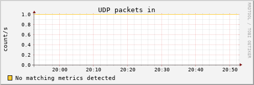 calypso03 udp_indatagrams