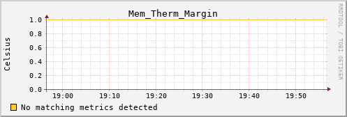 calypso04 Mem_Therm_Margin