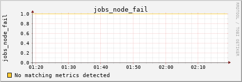 calypso04 jobs_node_fail