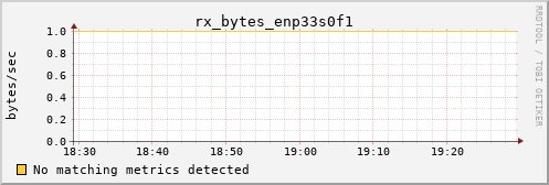 calypso04 rx_bytes_enp33s0f1