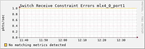 calypso04 ib_port_rcv_constraint_errors_mlx4_0_port1