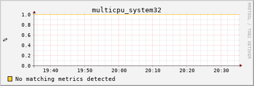 calypso04 multicpu_system32