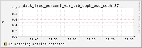 calypso04 disk_free_percent_var_lib_ceph_osd_ceph-37