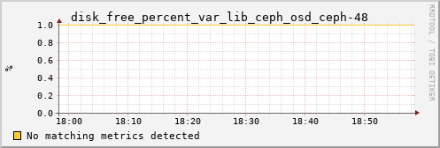 calypso04 disk_free_percent_var_lib_ceph_osd_ceph-48