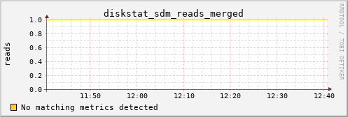 calypso04 diskstat_sdm_reads_merged