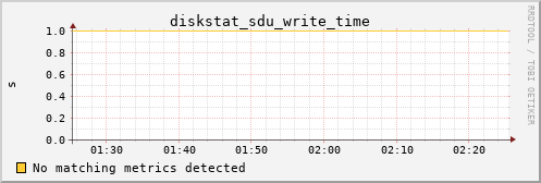 calypso04 diskstat_sdu_write_time