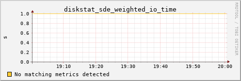 calypso04 diskstat_sde_weighted_io_time