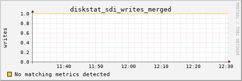 calypso04 diskstat_sdi_writes_merged