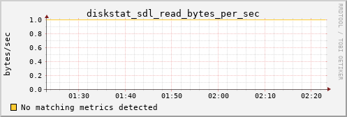 calypso04 diskstat_sdl_read_bytes_per_sec