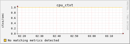 calypso04 cpu_ctxt