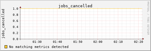 calypso05 jobs_cancelled