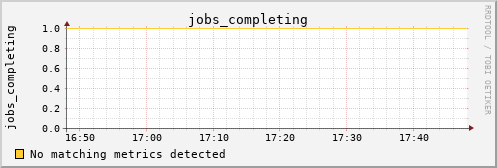 calypso05 jobs_completing