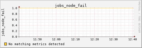 calypso05 jobs_node_fail