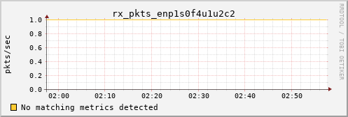 calypso05 rx_pkts_enp1s0f4u1u2c2