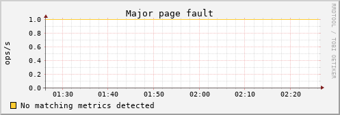 calypso05 vm_pgmajfault