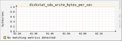 calypso05 diskstat_sdu_write_bytes_per_sec