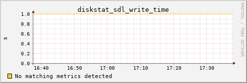 calypso05 diskstat_sdl_write_time