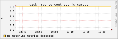 calypso05 disk_free_percent_sys_fs_cgroup