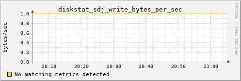 calypso05 diskstat_sdj_write_bytes_per_sec