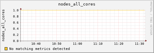 calypso05 nodes_all_cores