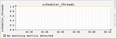 calypso05 scheduler_threads