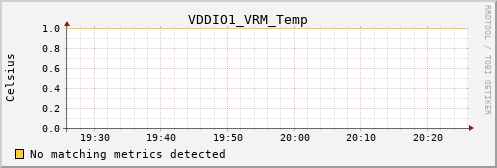 calypso05 VDDIO1_VRM_Temp