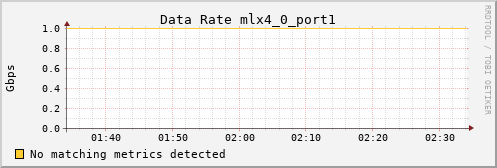 calypso05 ib_rate_mlx4_0_port1