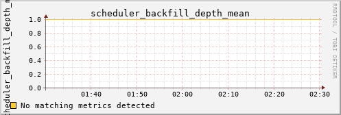 calypso05 scheduler_backfill_depth_mean