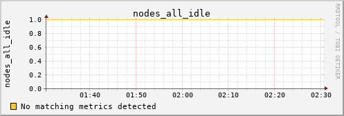 calypso05 nodes_all_idle