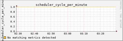 calypso06 scheduler_cycle_per_minute