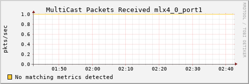 calypso06 ib_port_multicast_rcv_packets_mlx4_0_port1