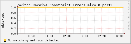 calypso06 ib_port_rcv_constraint_errors_mlx4_0_port1