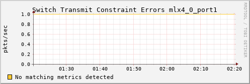 calypso06 ib_port_xmit_constraint_errors_mlx4_0_port1