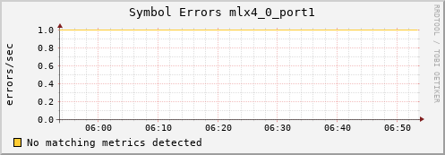 calypso06 ib_symbol_error_mlx4_0_port1