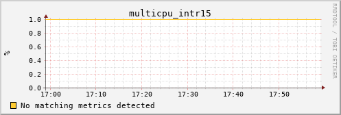 calypso06 multicpu_intr15