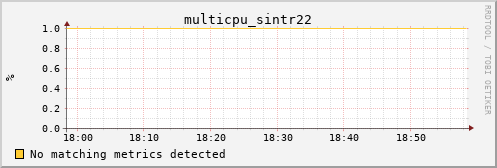 calypso06 multicpu_sintr22