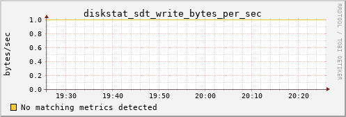 calypso06 diskstat_sdt_write_bytes_per_sec