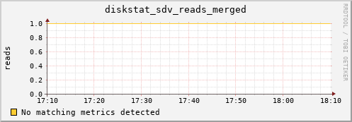 calypso06 diskstat_sdv_reads_merged