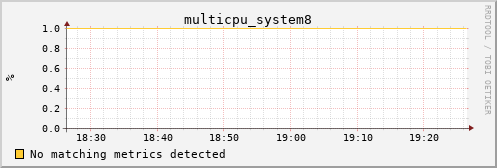 calypso06 multicpu_system8