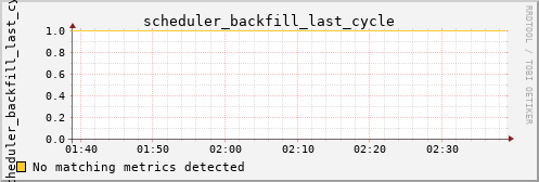 calypso06 scheduler_backfill_last_cycle