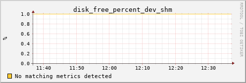 calypso06 disk_free_percent_dev_shm