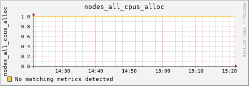 calypso06 nodes_all_cpus_alloc