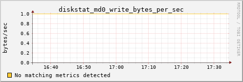 calypso06 diskstat_md0_write_bytes_per_sec
