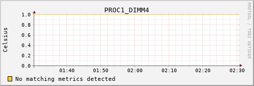 calypso06 PROC1_DIMM4