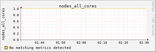 calypso06 nodes_all_cores