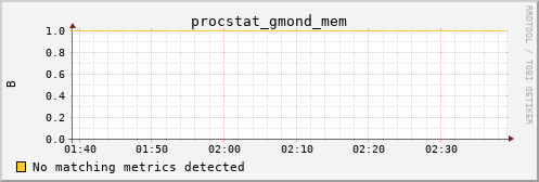 calypso06 procstat_gmond_mem