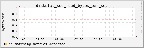 calypso06 diskstat_sdd_read_bytes_per_sec