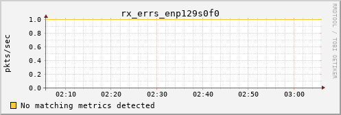 calypso07 rx_errs_enp129s0f0